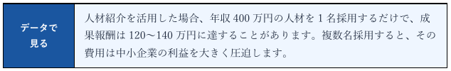 人材紹介を利用した場合の成果報酬